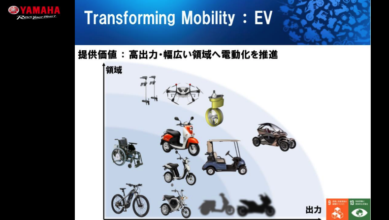 這張投影片下方，有著兩款神秘的電動車，也期待這些車未來會在台灣上市